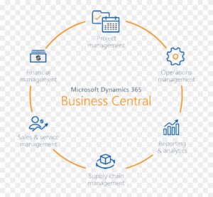 Business Central updates